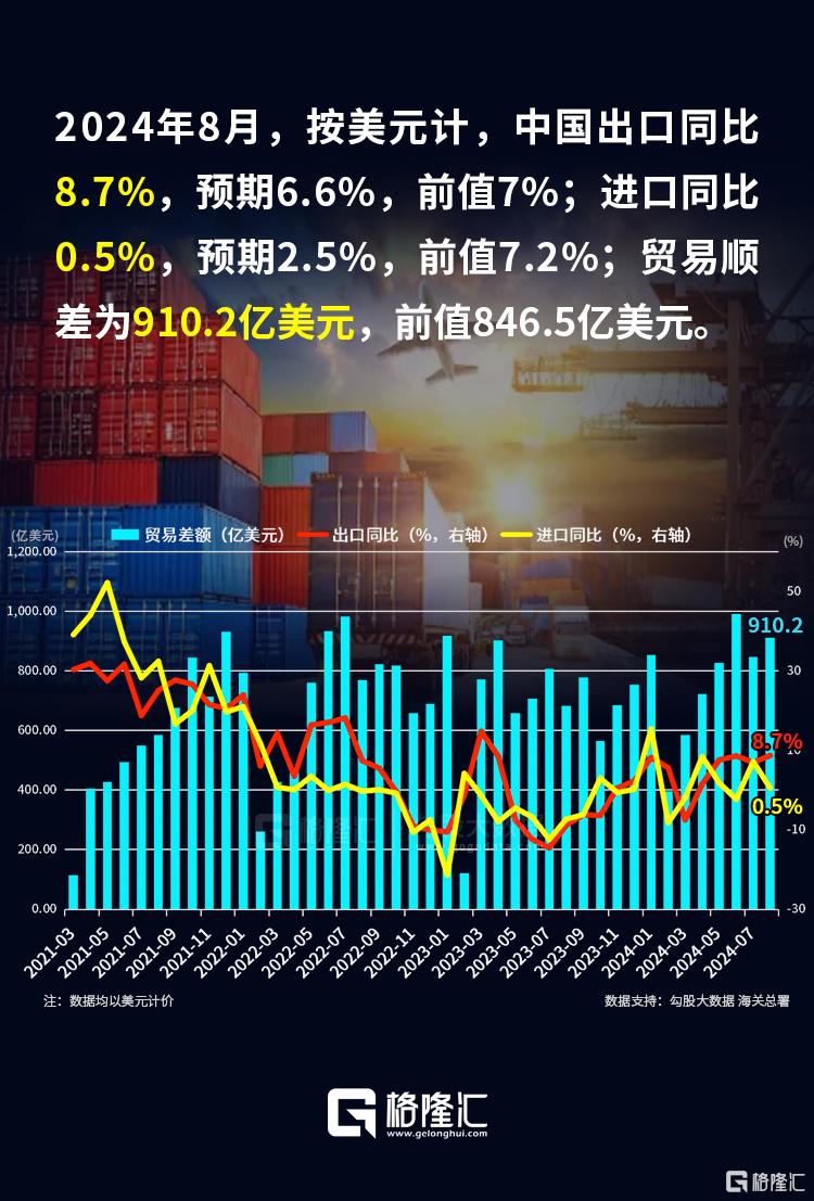我国前8月外贸数据亮眼我国前八月外贸数据亮眼，展现强劲增长态势