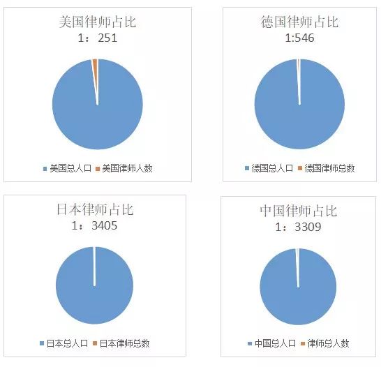 中国律师有83万