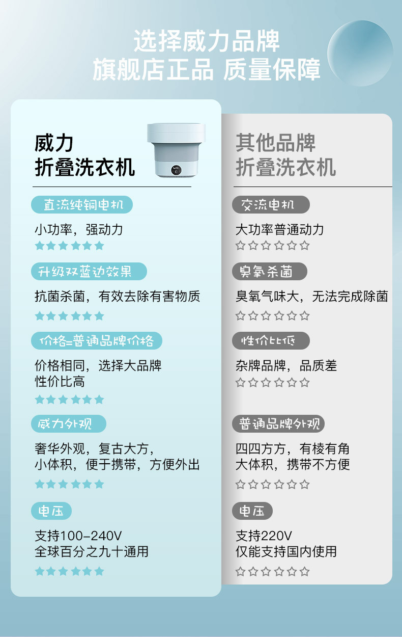 现在的威力洗衣机质量怎么样现在的威力洗衣机质量怎么样？全方位解读让你了解真相！
