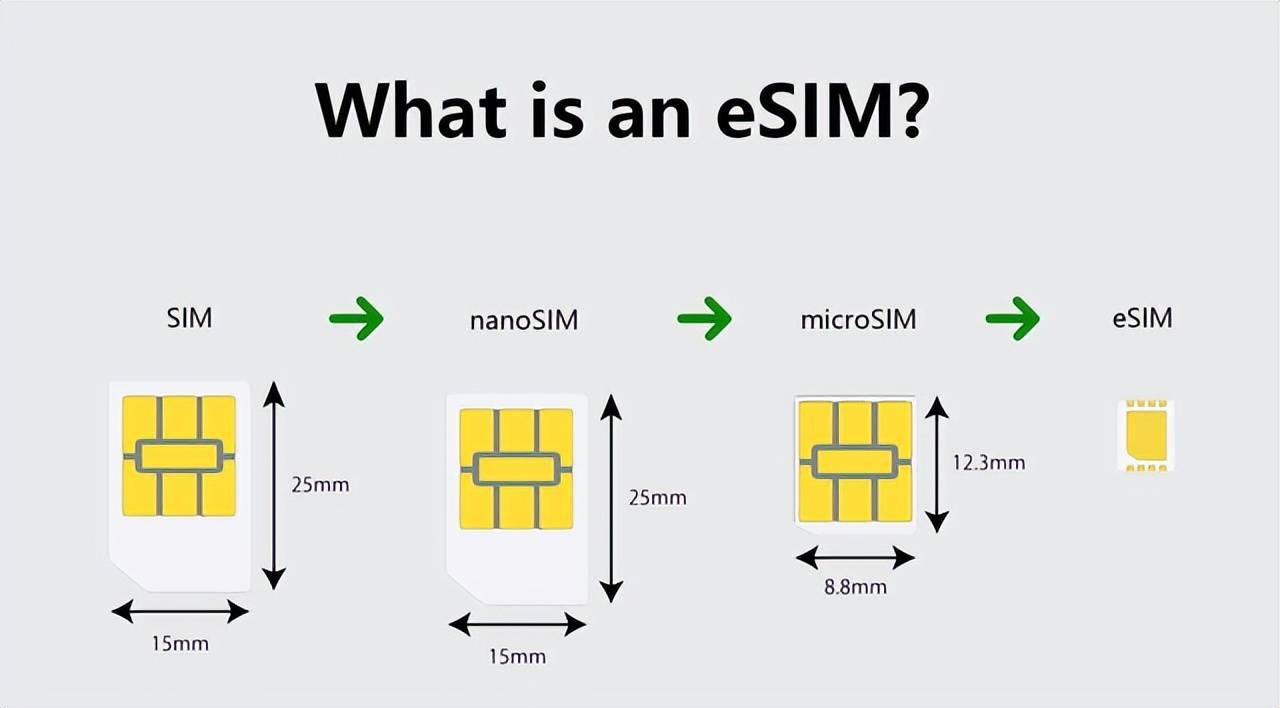 国行苹果支持esim吗国行苹果手机是否支持eSIM？全面解析给你听