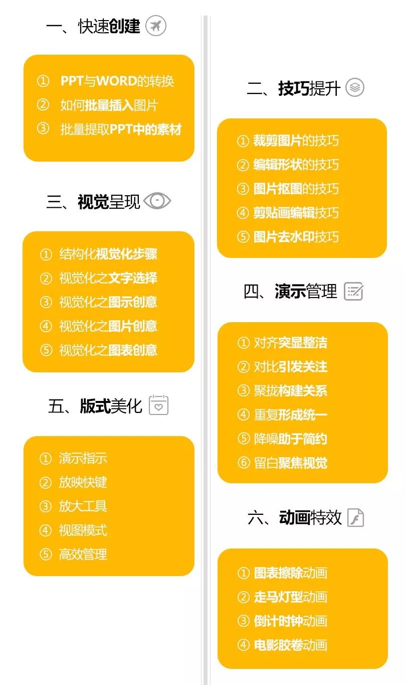 168元付费乱讲PPT门票5分钟抢光关于168元付费乱讲PPT门票5分钟抢光这一现象，可以从多个角度进行分析和解读。